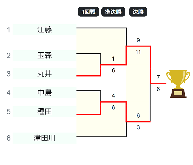 Tournament Note | トーナメント表作成/リーグ表作成